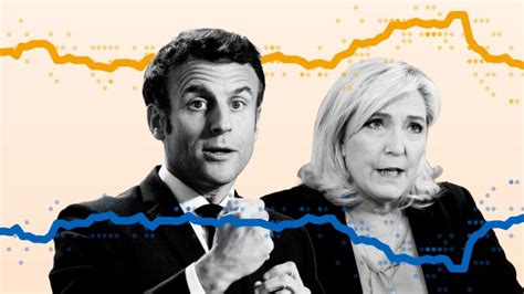 Macron vs Le Pen: Latest polls for the French presidential election.